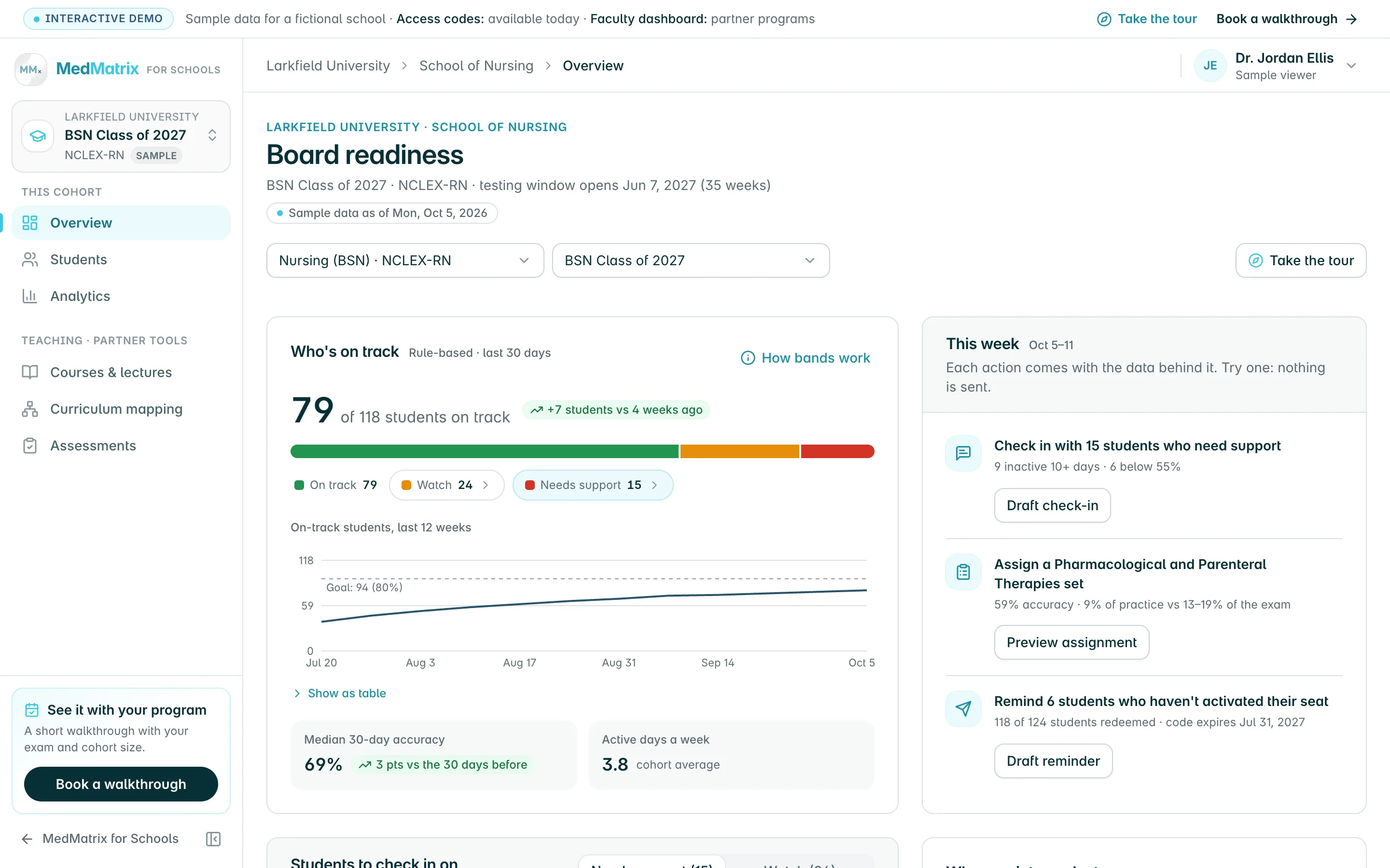 The MedMatrix faculty dashboard demo: a sample nursing cohort's board readiness and this week's suggested check-ins